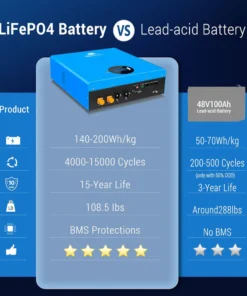 48 volt batteries wall-mount SG48100M 5.12kWh LiFePO4 100Ah UL1973 32 parallel