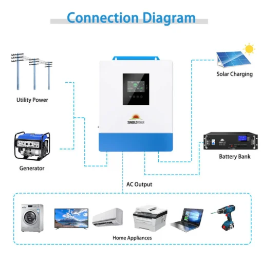 5000W 48V Solar Charger Inverter