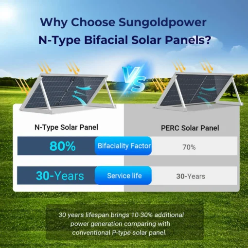 590W Bifacial N-Type Monocrystalline Solar Panel SGN-590-BDG1