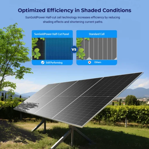 590W Bifacial N-Type Monocrystalline Solar Panel SGN-590-BDG1