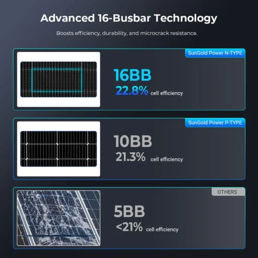 590W Bifacial N-Type Monocrystalline Solar Panel SGN-590-BDG1