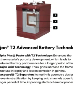 golf cart batteries for sale