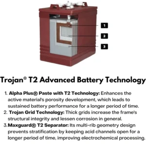 golf cart batteries for sale