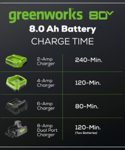 greenworks battery