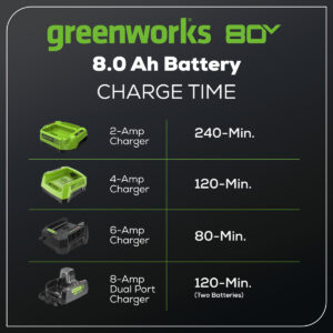 greenworks battery