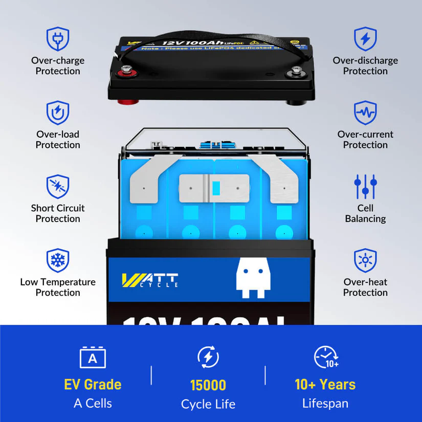 BMS_Protections_of_WattCycle_12V_100Ah_Deep_Cycle_LiFePo4_Battery wattcycle 12v 100ah