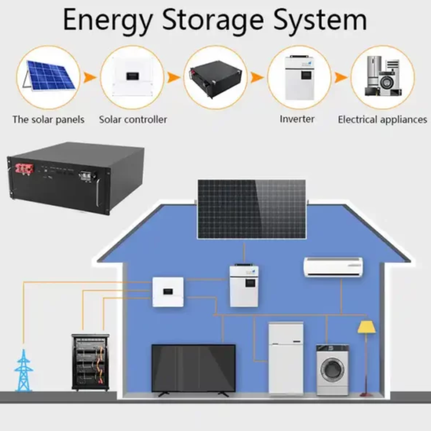 Versitle-ESS-51.2v-200ah-battery-packs-for-Solar-RV-system lifepo4 200ah battery