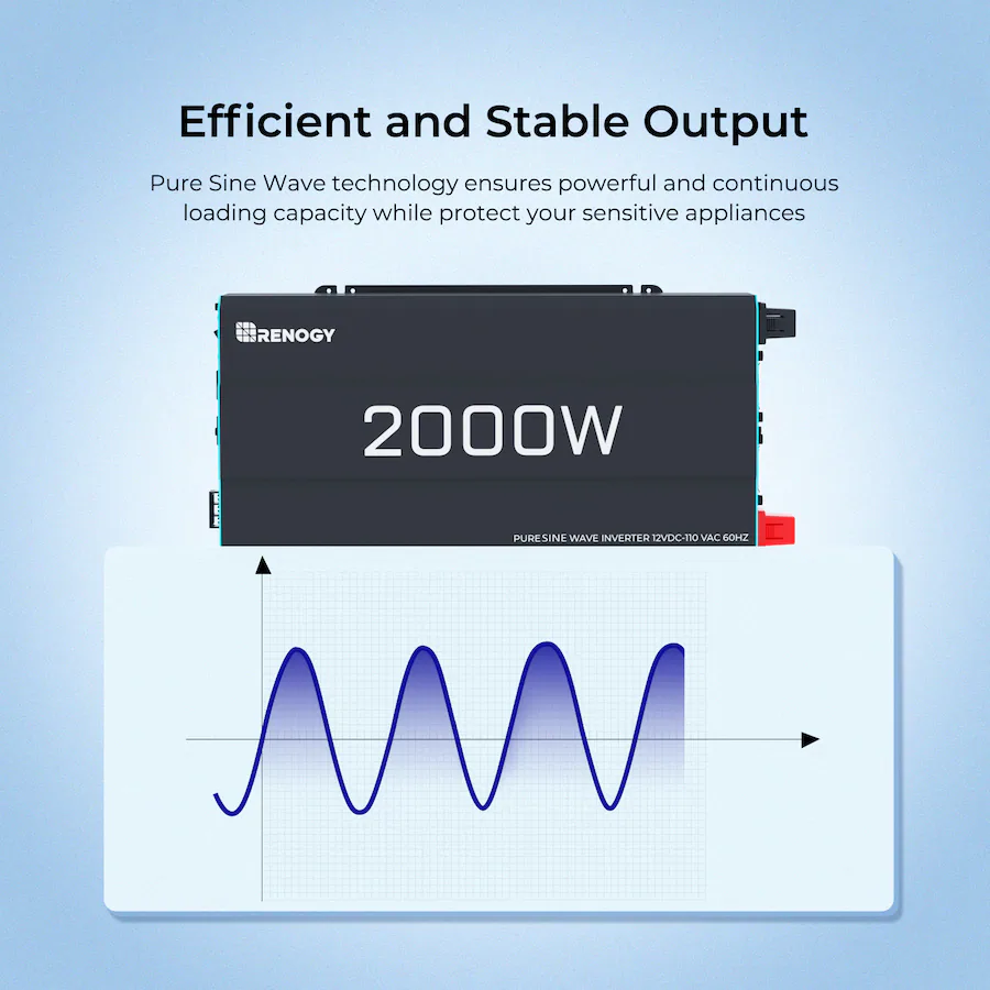 a6c6fef3-d4e6-4d60-8ef6-8546ad4223c4 renogy inverter 2000w
