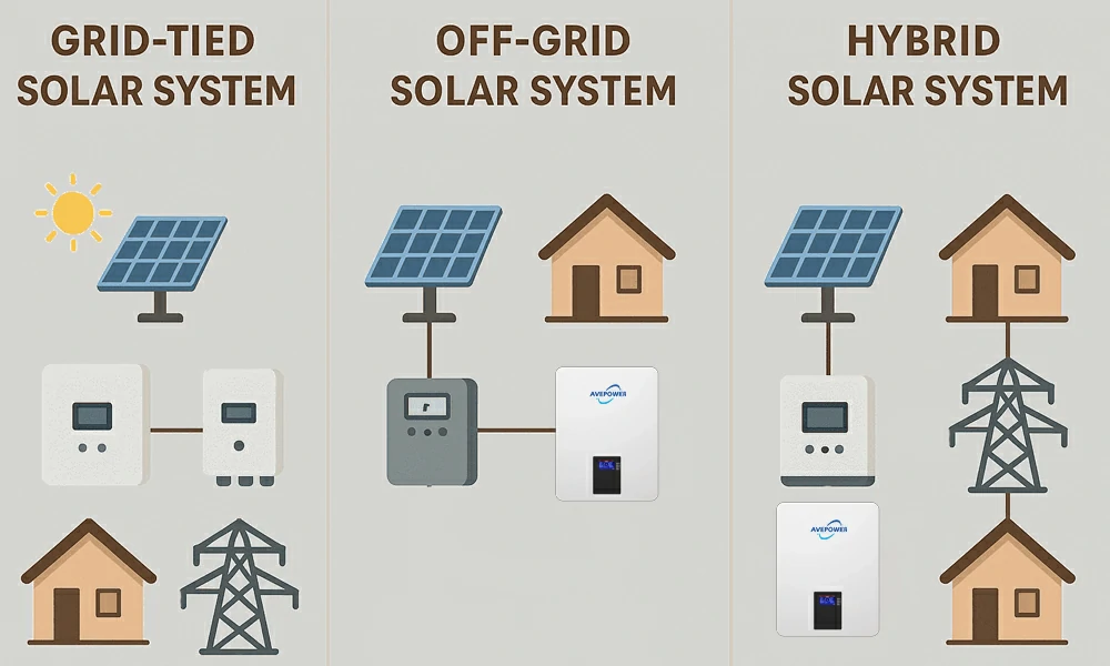 hybrid solar system